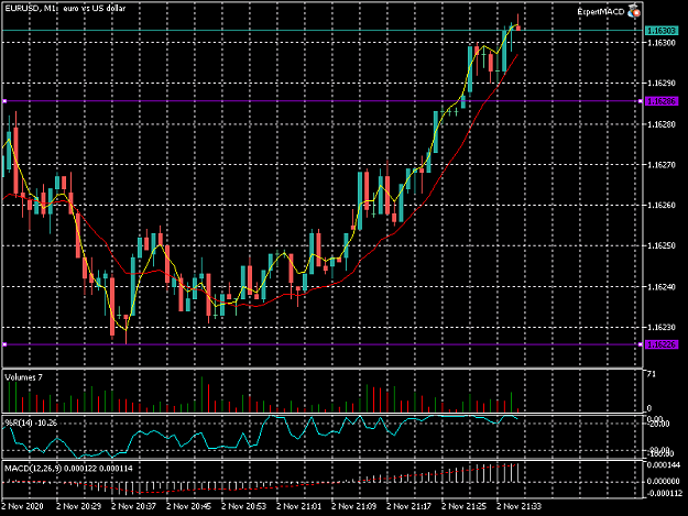Click to Enlarge

Name: EURUSDM1.png
Size: 35 KB