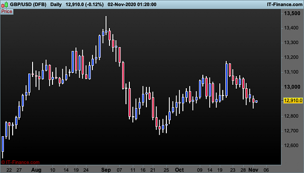 Click to Enlarge

Name: uk GBPUSD-Daily.png
Size: 18 KB