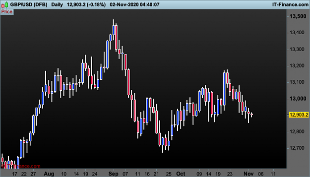 Click to Enlarge

Name: japan monday candle GBPUSD-Daily.png
Size: 18 KB