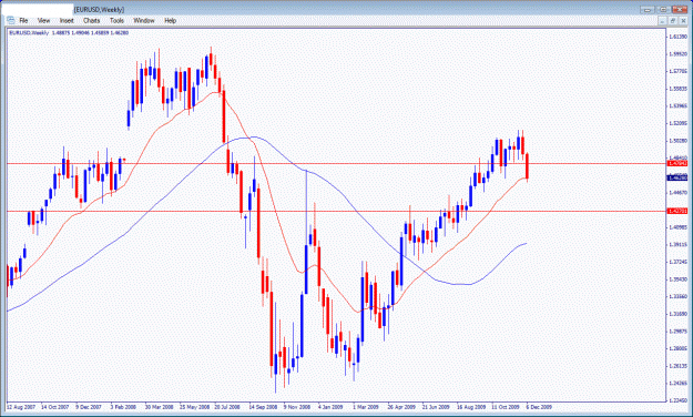 Click to Enlarge

Name: eurusd.gif
Size: 32 KB