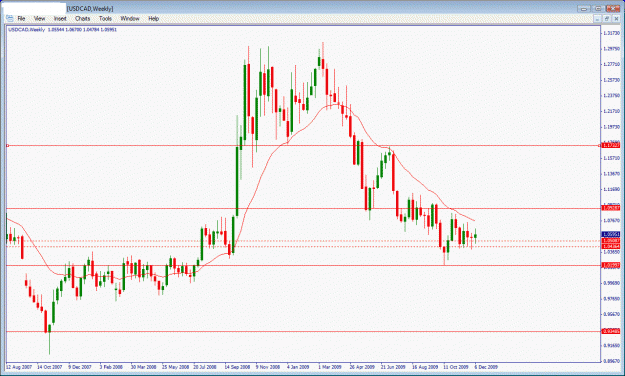 Click to Enlarge

Name: usdcad.gif
Size: 29 KB