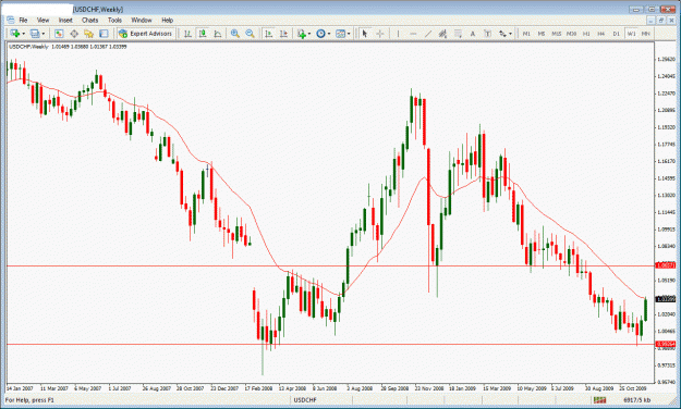 Click to Enlarge

Name: usdchf.gif
Size: 38 KB