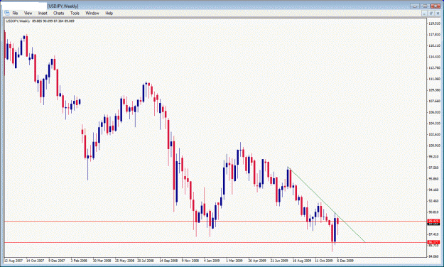 Click to Enlarge

Name: usdjpy.gif
Size: 28 KB