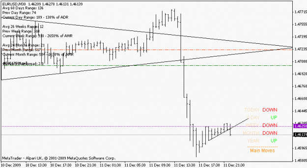 Click to Enlarge

Name: eurusd_091211_reverseshort.gif
Size: 10 KB