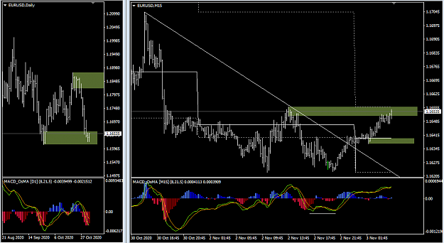 Click to Enlarge

Name: EURUSD,M15.png
Size: 37 KB