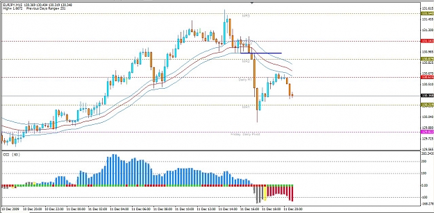 Click to Enlarge

Name: 12-11-2009 FXCM MT4 Missing data1.jpg
Size: 136 KB