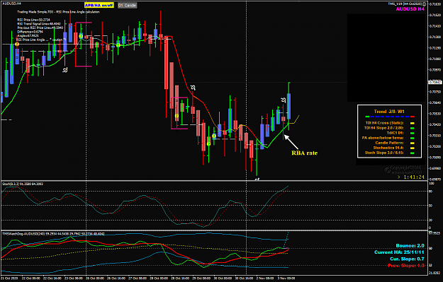 Click to Enlarge

Name: AUDUSD Nov 03 H4 RBA candle 3-11-2020 4-18-38 pm.png
Size: 61 KB