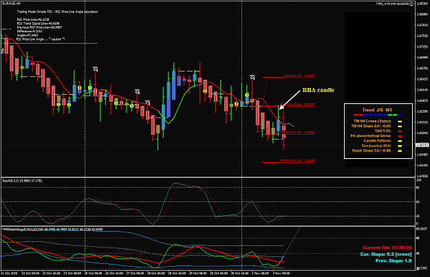 Click to Enlarge

Name: EURAUD Nov 03 H4  RBA candle 3-11-2020 4-37-35 pm.png
Size: 62 KB