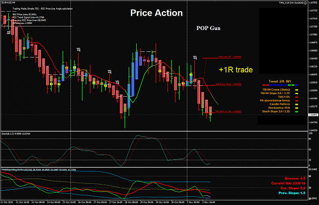 Click to Enlarge

Name: EURAUD Nov 02 POP Gun 1R trade 3-11-2020 8-45-34 am.png
Size: 66 KB