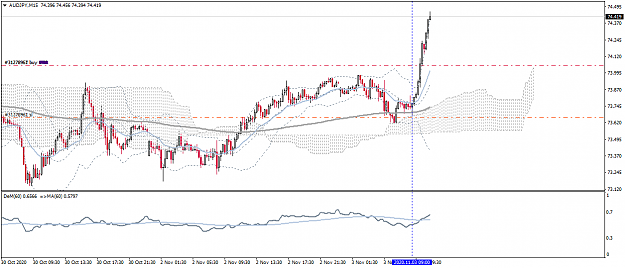 Click to Enlarge

Name: audjpy-m15-raw-trading-ltd-2.png
Size: 39 KB