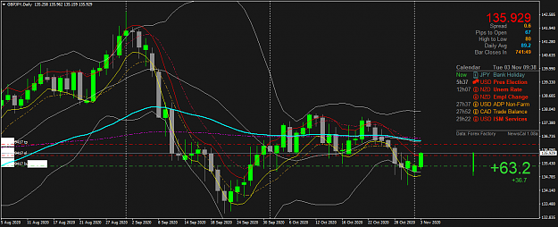 Click to Enlarge

Name: GBPJPYDaily.png
Size: 62 KB
