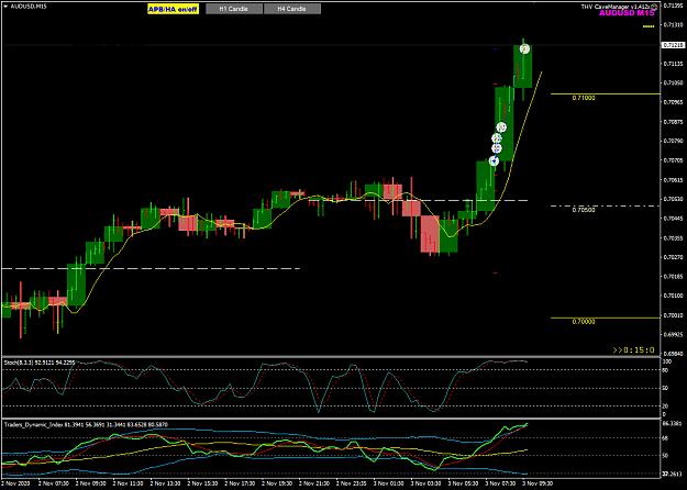 Click to Enlarge

Name: AUDUSD Nov 03 H1 trades closed 3-11-2020 5-45-04 pm.png
Size: 35 KB