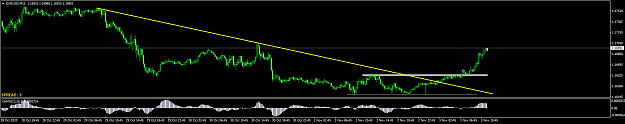Click to Enlarge

Name: EURUSDM15.png
Size: 29 KB