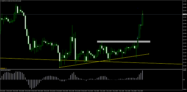 Click to Enlarge

Name: EURJPYH11.png
Size: 57 KB