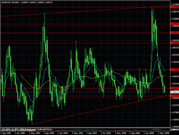 Click to Enlarge

Name: euraud monthly.gif
Size: 34 KB