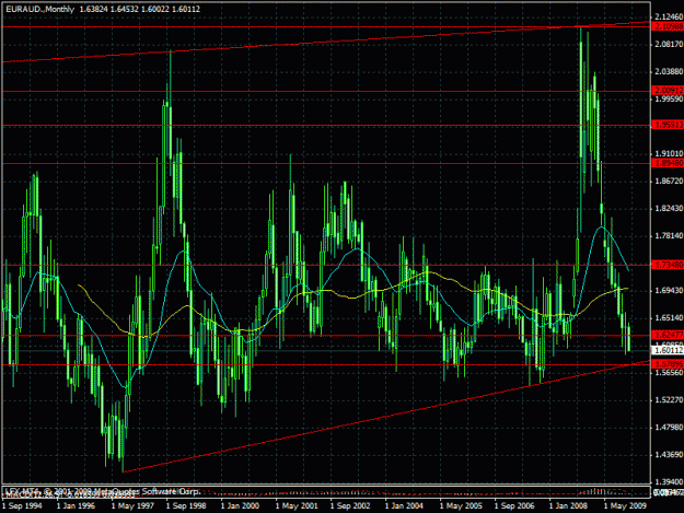 Click to Enlarge

Name: euraud monthly.gif
Size: 34 KB