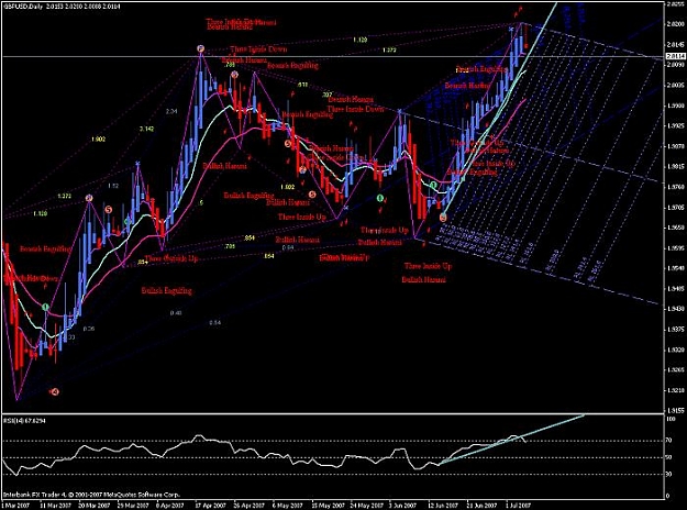 Click to Enlarge

Name: gbpusd_5jul2007_heikinashi.jpg
Size: 69 KB
