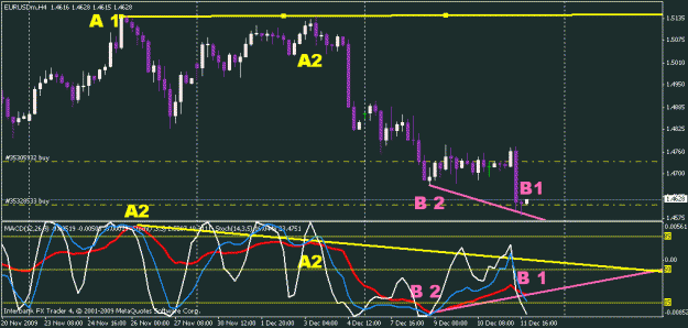 Click to Enlarge

Name: eur usd div.gif
Size: 18 KB