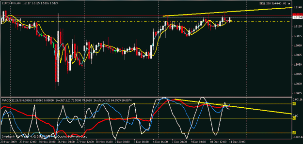Click to Enlarge

Name: eur chf div..gif
Size: 18 KB