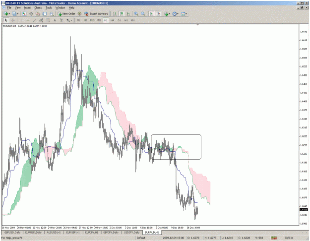 Click to Enlarge

Name: euraud.gif
Size: 47 KB