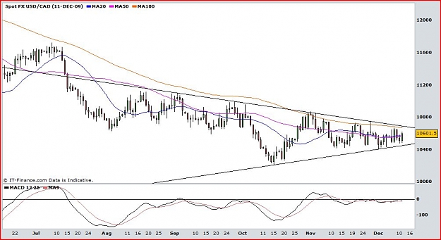 Click to Enlarge

Name: usd.cad.JPG
Size: 83 KB