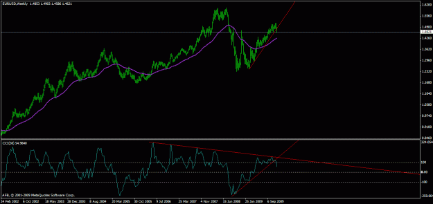 Click to Enlarge

Name: eu_weekly.gif
Size: 18 KB