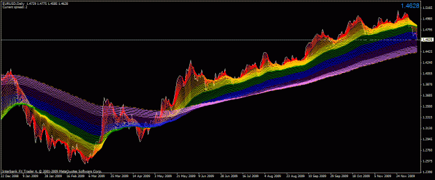 Click to Enlarge

Name: eurusd daily since december 2008.gif
Size: 39 KB