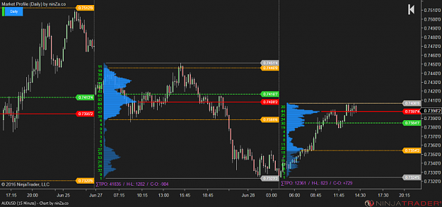 Click to Enlarge

Name: MarketProfileDaily-NT8-4.png
Size: 118 KB