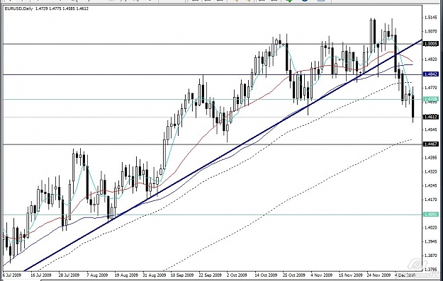 Click to Enlarge

Name: eur usd 2009-12-12_18-39.jpg
Size: 111 KB