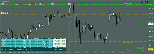 Click to Enlarge

Name: XAUUSDM15.png
Size: 67 KB