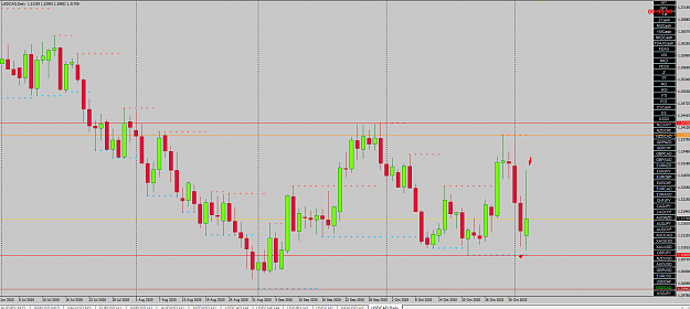 Click to Enlarge

Name: USD CAD PED CANDLE.png
Size: 66 KB
