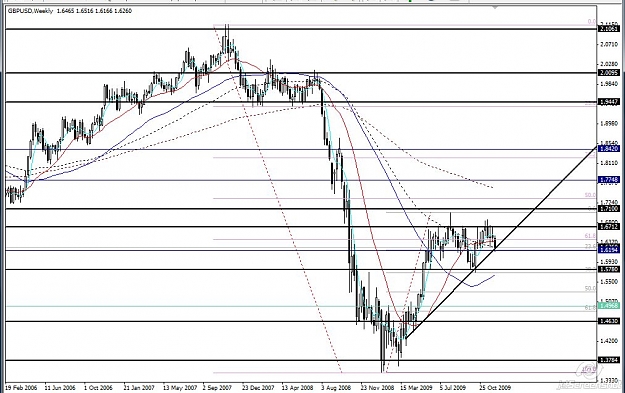 Click to Enlarge

Name: gbp usd weekly 2009-12-12_18-54.jpg
Size: 120 KB