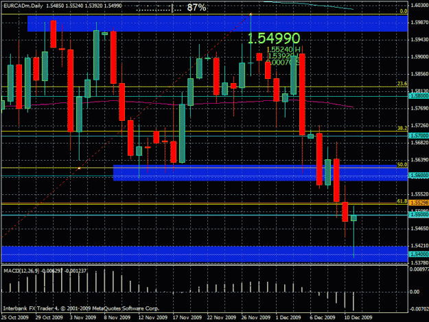 Click to Enlarge

Name: eurcad-d1-12122009.gif
Size: 32 KB