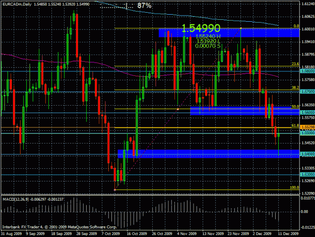 Click to Enlarge

Name: eurcad-d1-12122009-02.gif
Size: 34 KB