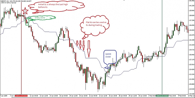 Click to Enlarge

Name: gbpjpy4HrsdownKs.jpg
Size: 161 KB