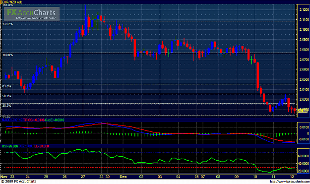Click to Enlarge

Name: EUR-NZD (4H, 50th Week).png
Size: 644 KB