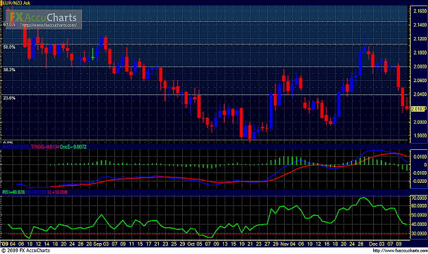Click to Enlarge

Name: EUR-NZD (1D, 50th Week).png
Size: 733 KB