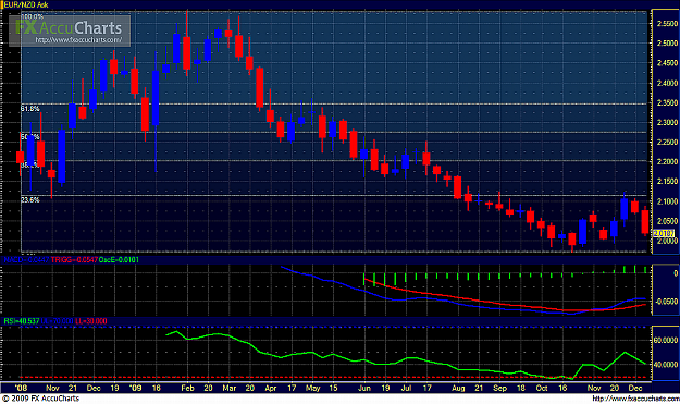 Click to Enlarge

Name: EUR-NZD (50th Week).png
Size: 687 KB