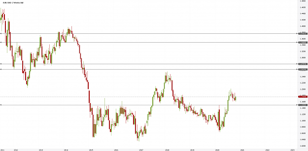 Click to Enlarge

Name: Chart_EUR_USD_2 Weeks_snapshot.png
Size: 37 KB