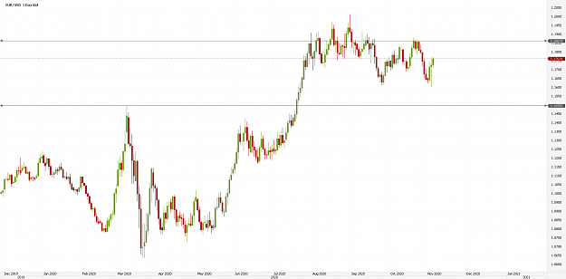 Click to Enlarge

Name: Chart_EUR_USD_Daily_snapshot.png
Size: 37 KB