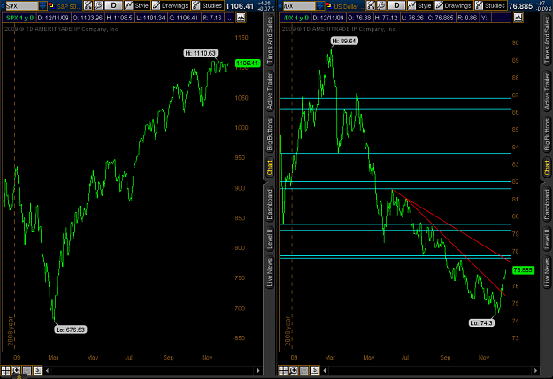 Click to Enlarge

Name: USD Index Vs SPX.png
Size: 38 KB