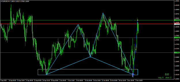 Click to Enlarge

Name: EURUSDH4.png
Size: 58 KB