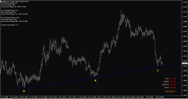 Click to Enlarge

Name: eurnzd h4 12-Dec-09.gif
Size: 23 KB