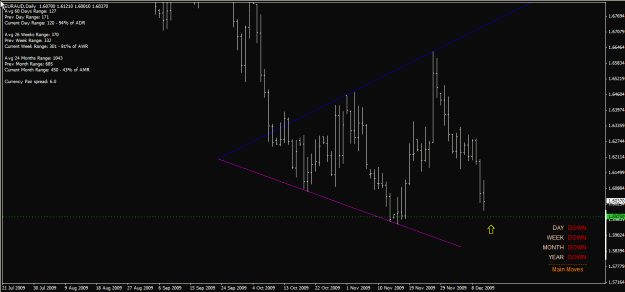 Click to Enlarge

Name: euraud daily 12-Dec-09.gif
Size: 21 KB