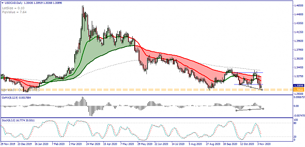 Click to Enlarge

Name: USDCAD Daily - 20201106.png
Size: 40 KB