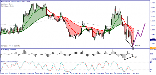 Click to Enlarge

Name: USDCAD H4 - 202011106.png
Size: 38 KB