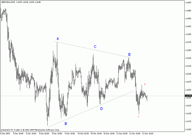 Click to Enlarge

Name: gbpusd m15.gif
Size: 14 KB