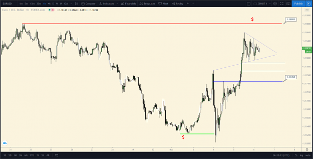 Click to Enlarge

Name: EurUsd TW H1.png
Size: 67 KB