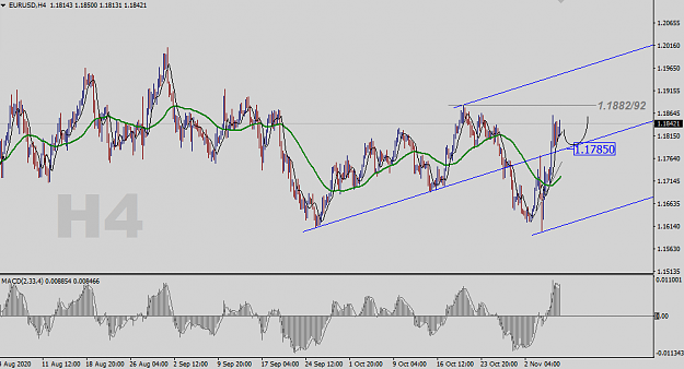 Click to Enlarge

Name: EURUSD-H4-Status-Update.png
Size: 36 KB