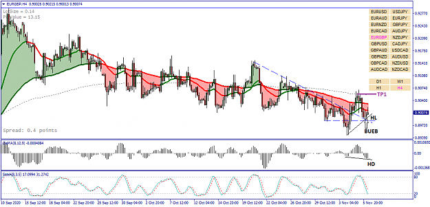 Click to Enlarge

Name: EURGBP H4 - 20201106.png
Size: 47 KB